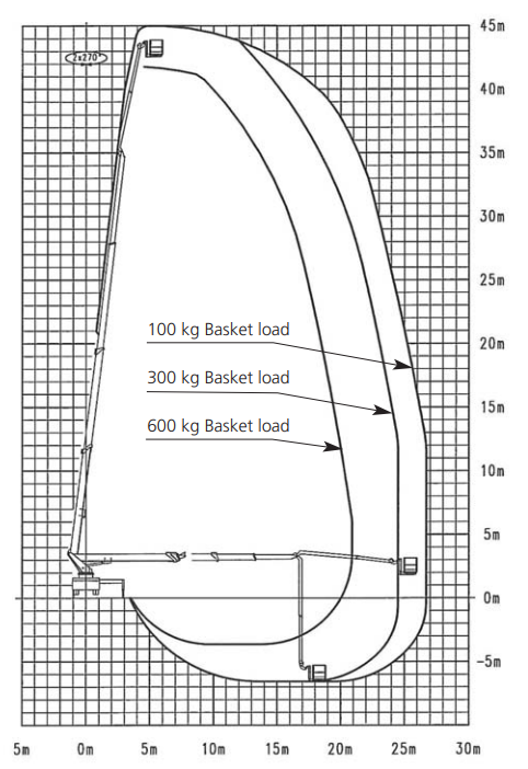 WUM-WT450 diagram